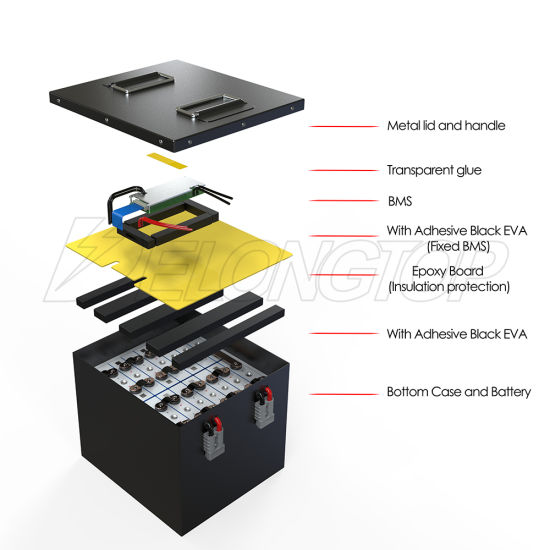 Lithium-Batterie 48V 50ah LiFePO4 Batterie Elektrofahrzeugbatterie für Solarenergie/Elektroauto/Boot/Golfwagen